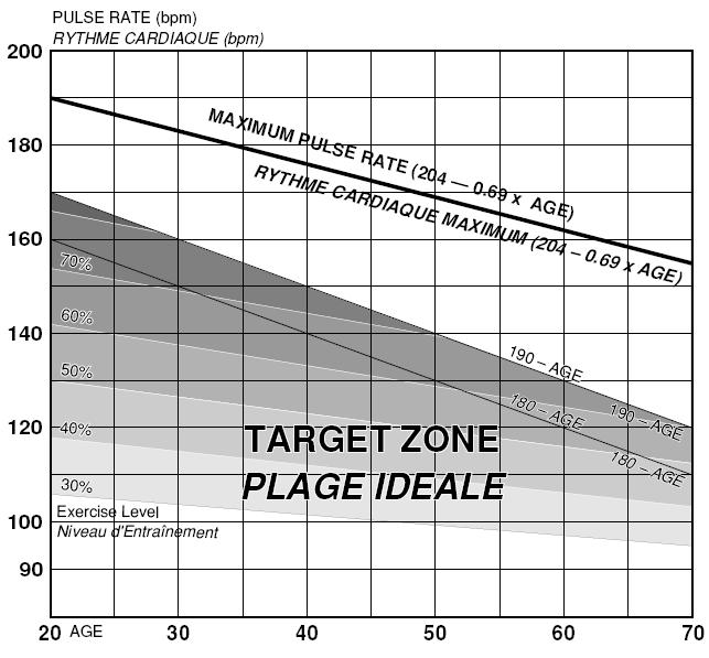 Healthy+heart+rate+chart