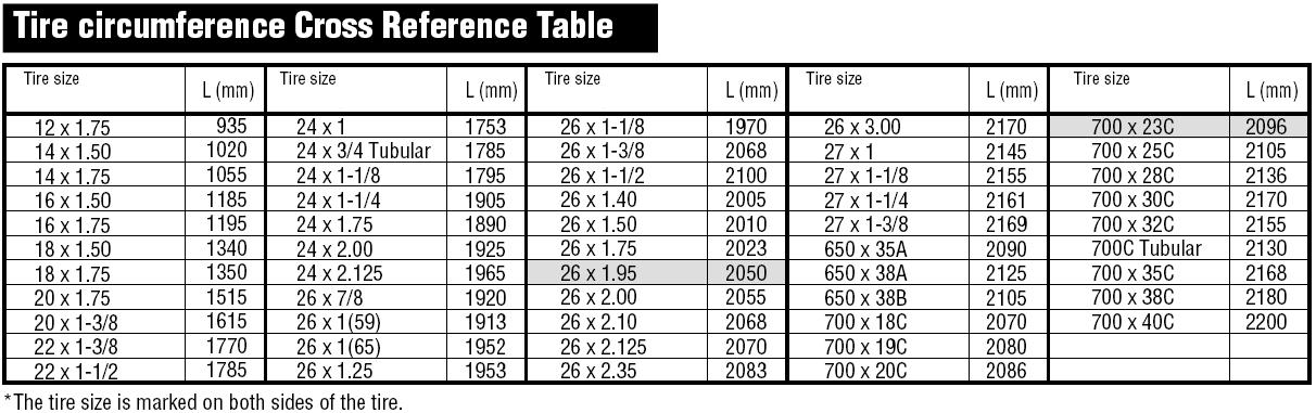 Next is the Heart Rate Zone